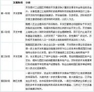 我國(guó)產(chǎn)業(yè)園區(qū)的類型、特點(diǎn)及管理模式分析