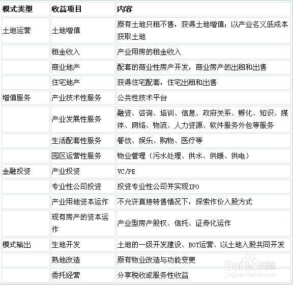 我國(guó)產(chǎn)業(yè)園區(qū)的類(lèi)型、特點(diǎn)及管理模式分析
