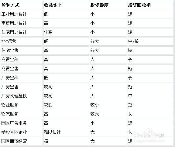 我國(guó)產(chǎn)業(yè)園區(qū)的類(lèi)型、特點(diǎn)及管理模式分析