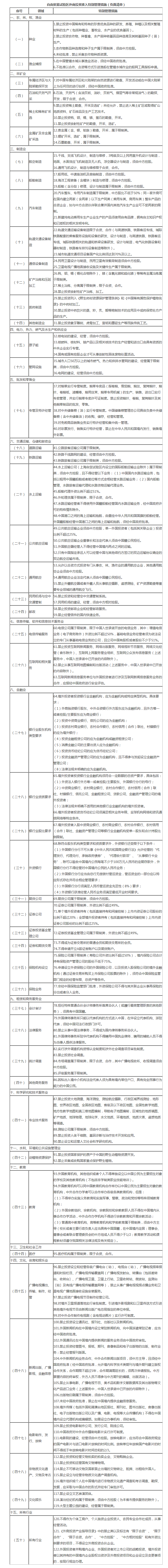 國務院辦公廳關于印發(fā)自由貿(mào)易試驗區(qū)外商投資準入特別管理措施(負面清單)的通知