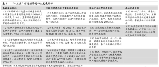 泰安市千億級現(xiàn)代物流產(chǎn)業(yè)規(guī)劃出爐！
