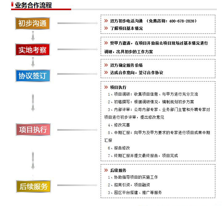 高新技術產業(yè)發(fā)展規(guī)劃