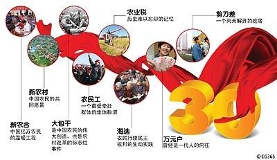 十三五規(guī)劃解讀：農(nóng)村改革要堅持“一個中心，兩個理念”