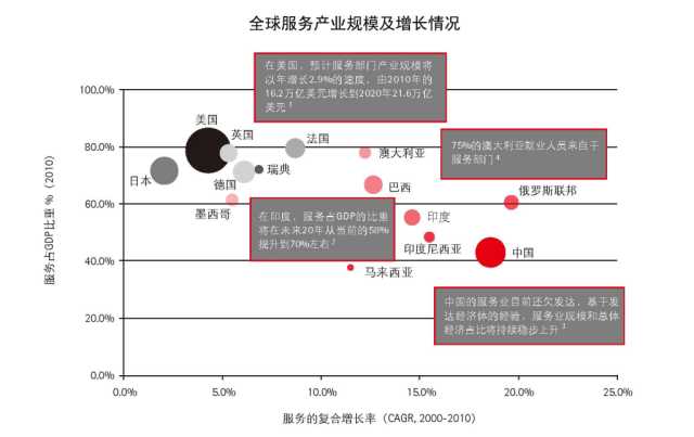 抓住這三大要點(diǎn)，輕松搞定制造業(yè)的服務(wù)轉(zhuǎn)型升級(jí)