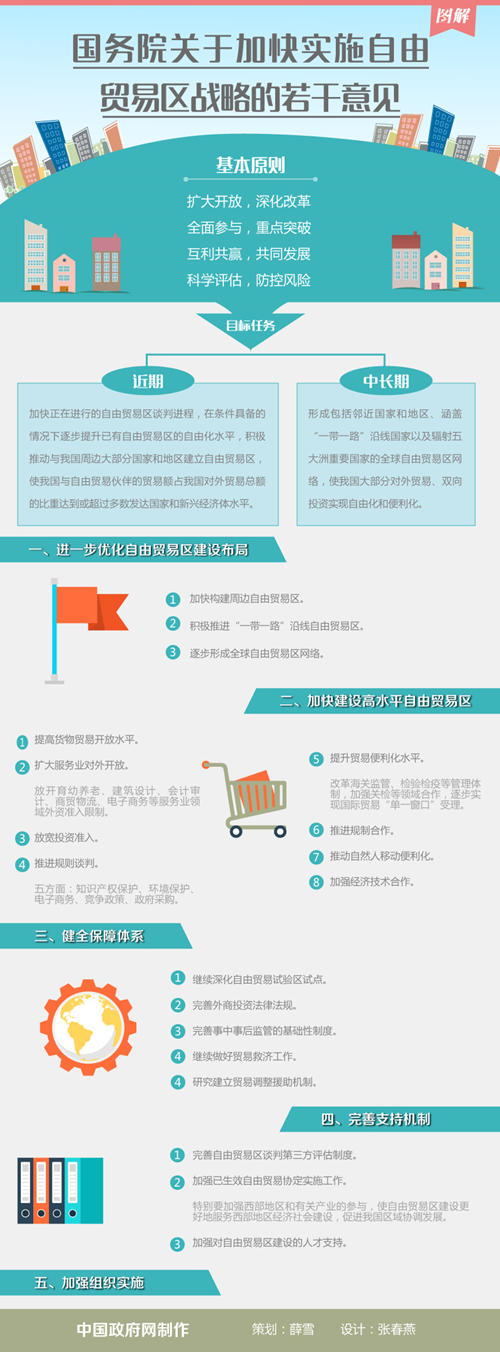 國務院優(yōu)化自貿(mào)區(qū)建設(shè)布局 積極推進一帶一路沿線自貿(mào)區(qū)