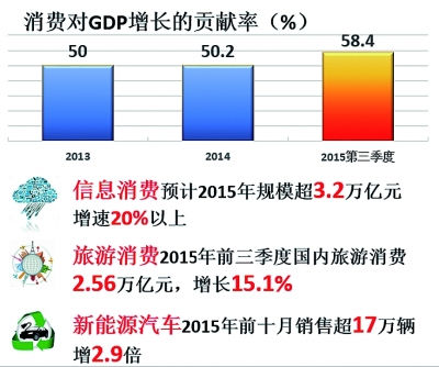 2015年中國經濟發(fā)展新常態(tài)報告