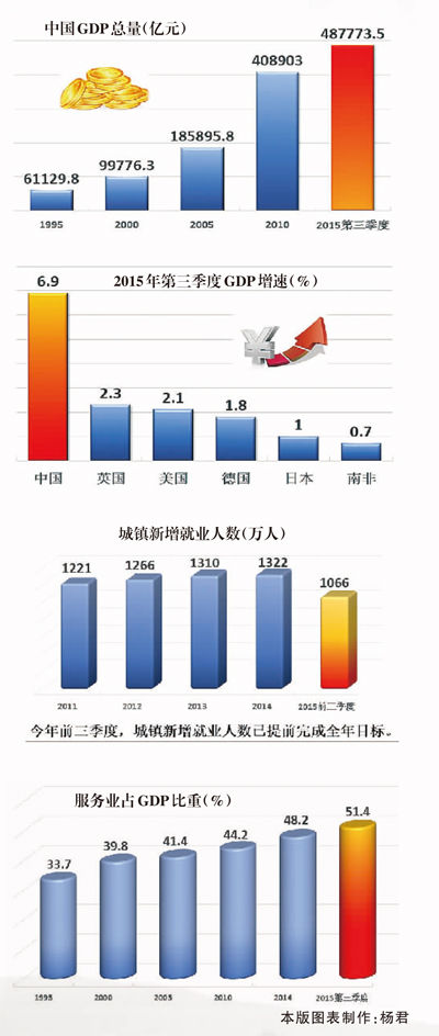 2015年中國經濟發(fā)展新常態(tài)報告