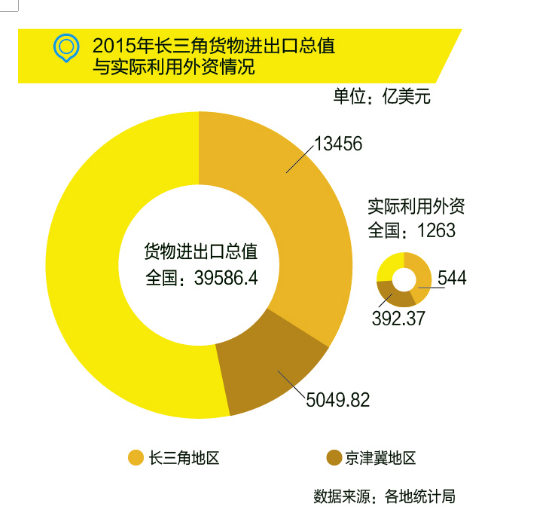 國務院:布局“新長三角”,發(fā)力高端制造