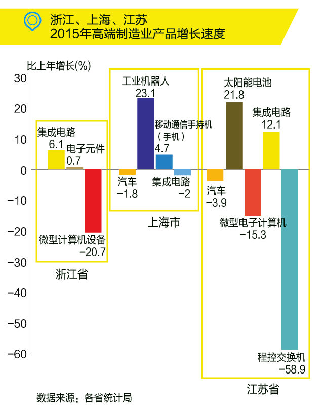 國務院:布局“新長三角”,發(fā)力高端制造