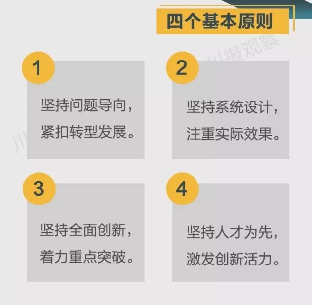 四川省支持成都每個區(qū)縣建“高新區(qū)”！還有很多重磅消息！