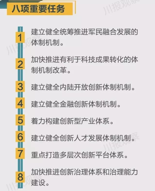 四川省支持成都每個區(qū)縣建“高新區(qū)”！還有很多重磅消息！