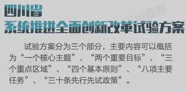 四川省支持成都每個區(qū)縣建“高新區(qū)”！還有很多重磅消息！