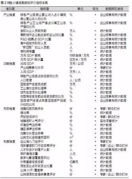 特色小鎮(zhèn)不是玩概念，還要看評估指標(biāo)