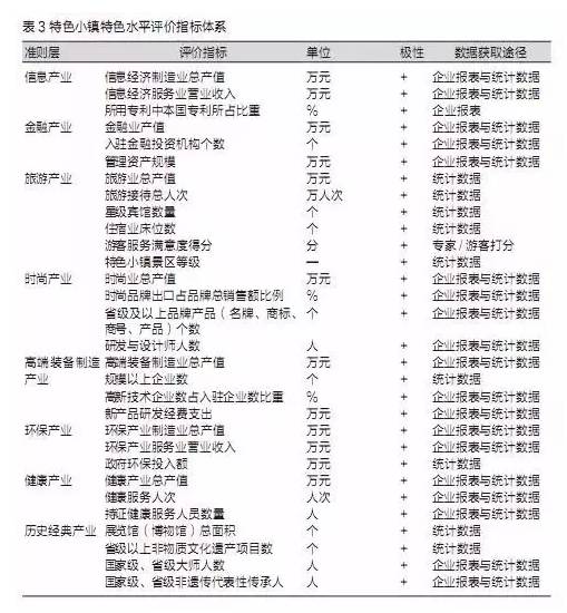 特色小鎮(zhèn)不是玩概念，還要看評估指標(biāo)
