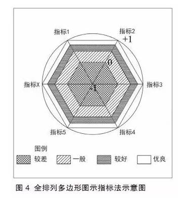 特色小鎮(zhèn)不是玩概念，還要看評估指標(biāo)