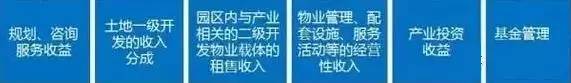 中國產(chǎn)業(yè)園區(qū)的運營模式 產(chǎn)業(yè)園區(qū)為什么需要PPP模式？