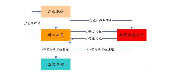 PPP基金火爆，投資人如何安全著陸、穩(wěn)定退出？