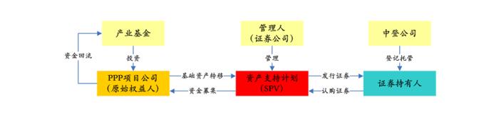 PPP基金火爆，投資人如何安全著陸、穩(wěn)定退出？
