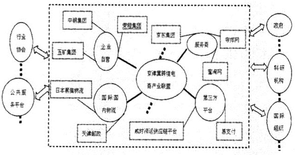 區(qū)域戰(zhàn)略性新興產業(yè)協同演化的要素與路徑探討