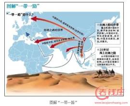 王輝：一帶一路，構(gòu)建區(qū)域協(xié)調(diào)發(fā)展新格局