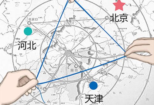 京津冀：產業(yè)升級轉移如何推進