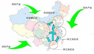 京津冀協同發(fā)展下河北承接首都產業(yè)轉移研究