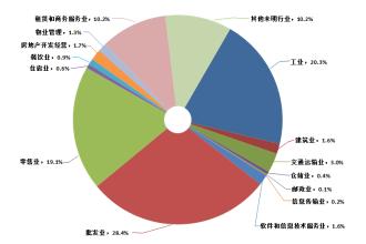 中國經(jīng)濟結(jié)構出現(xiàn)積極變化新興產(chǎn)業(yè)引領支撐優(yōu)勢凸現(xiàn)