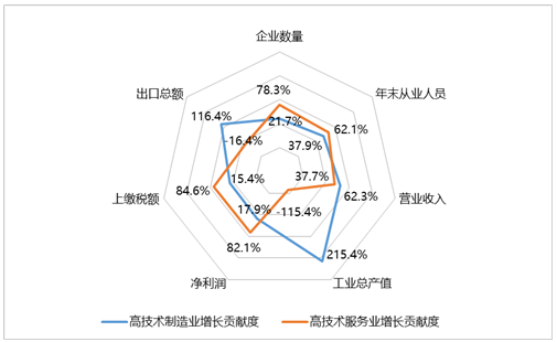 國家高新區(qū)創(chuàng)新能力評價(jià)報(bào)告（2016）全文