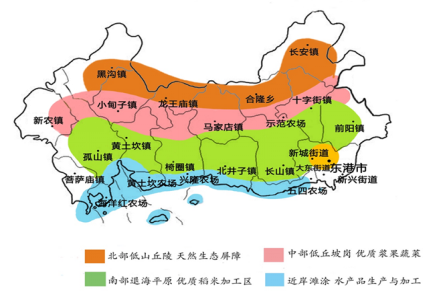 遼寧省東港貝類現(xiàn)代農業(yè)產業(yè)
