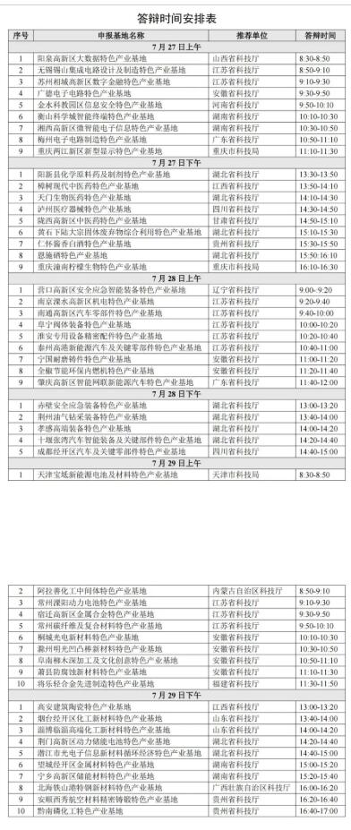 2022年科技部火炬中心：關(guān)于召開國家火炬特色產(chǎn)業(yè)基地建設(shè)專家評(píng)審答辯會(huì)的通知