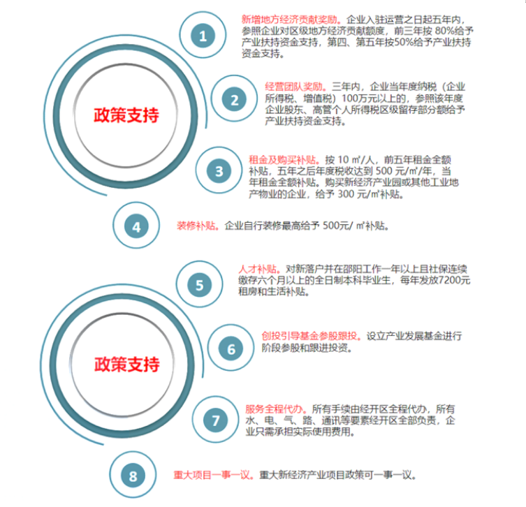 強(qiáng)信心·開新局丨“兩項(xiàng)申報(bào)”助力邵陽老工業(yè)城市煥發(fā)新希望